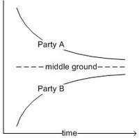 negotiation_curve.jpg