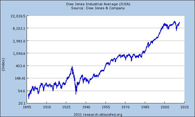 the solace of a stock chart aphorisms and paradoxes by brian jay long term stock charts